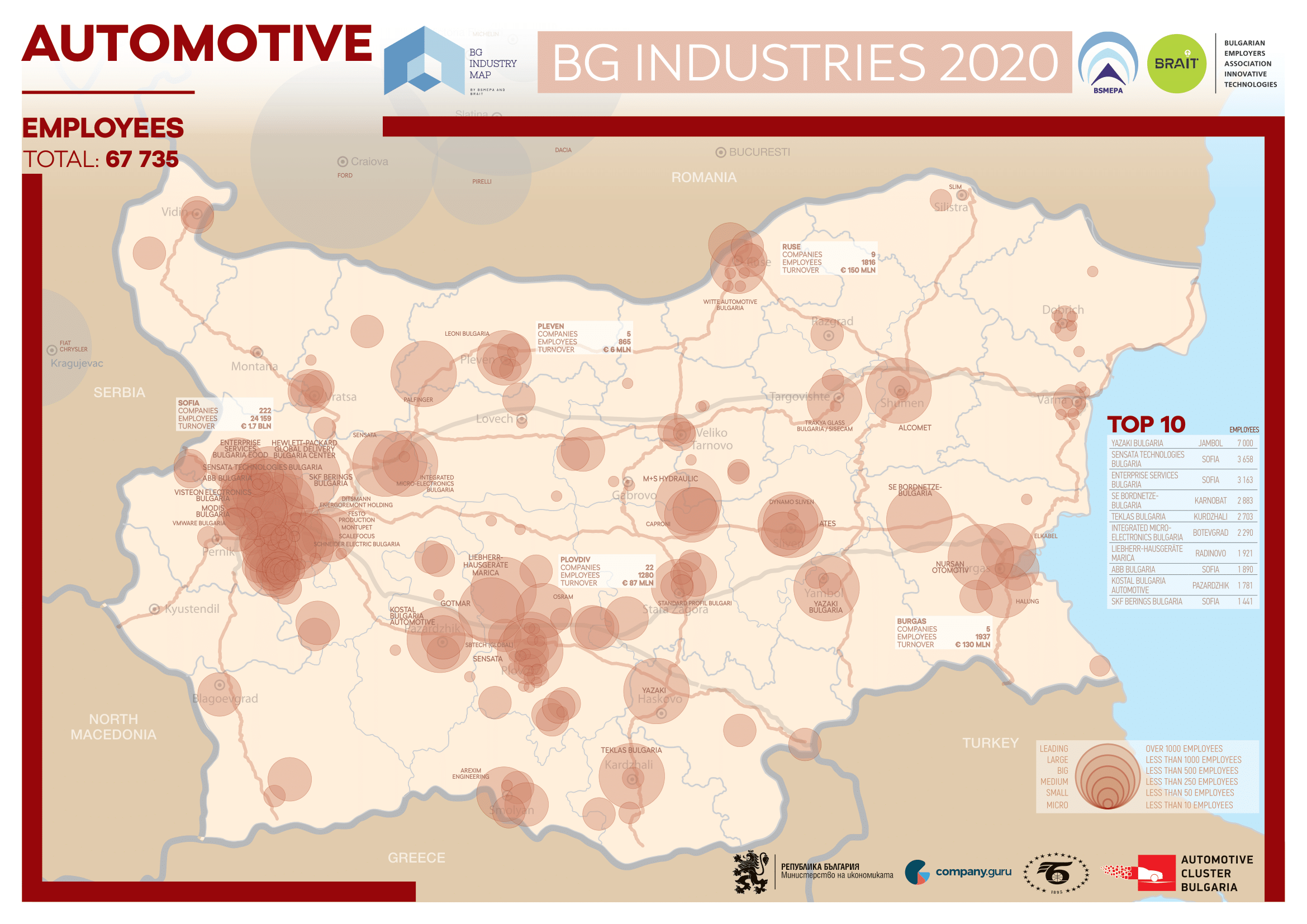 Ministry of Economy and BSMEPA Present the First Mapping of Bulgarian Industry
