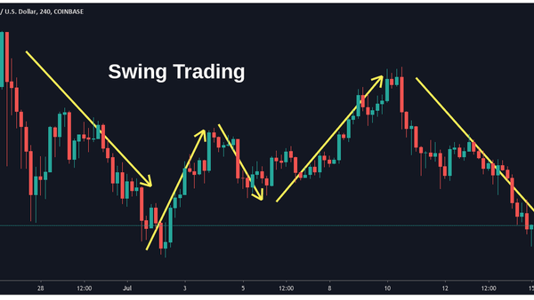 Basics Of Swing Trading
